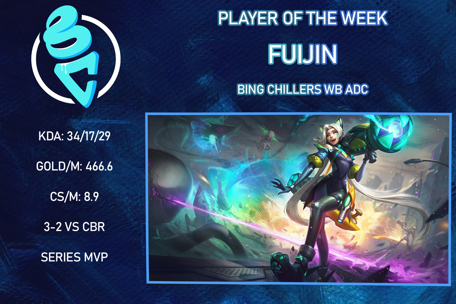 Former Player of the Week